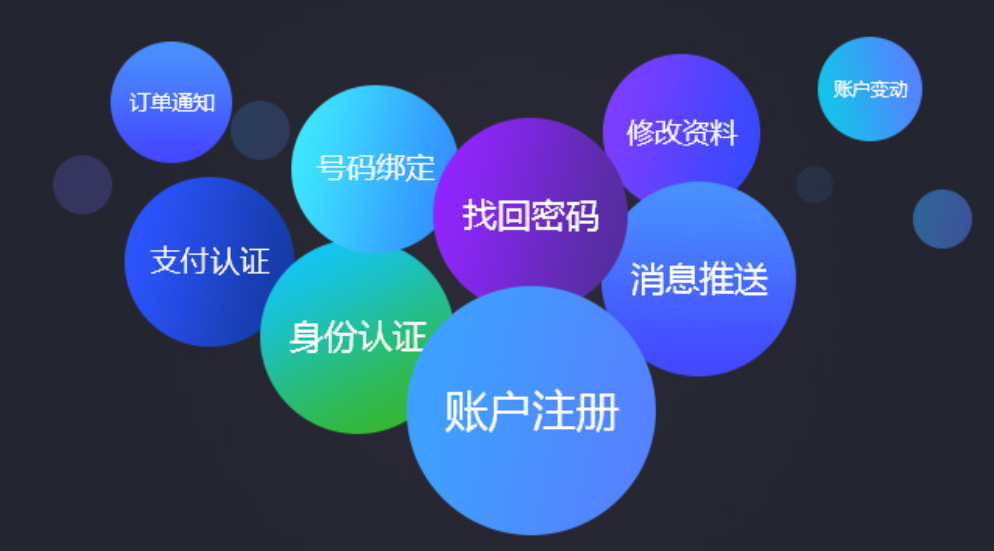 短信(xin)驗(yàn)證碼應用(yong)場(chang)景